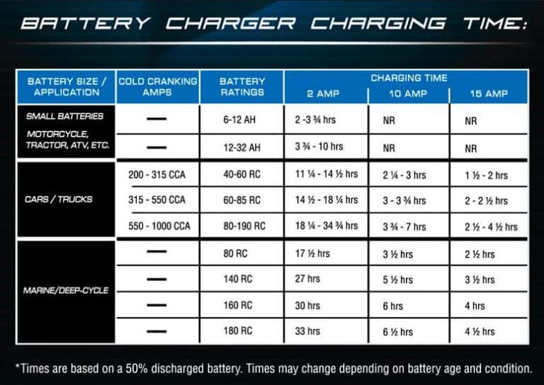 How Many Amps (Amp Hours) is a Car Battery? Home Battery Bank