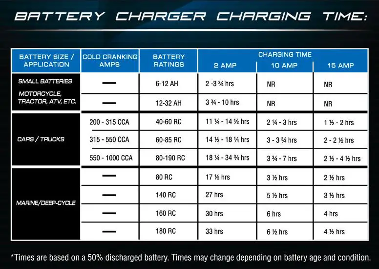 12v Battery Size Chart