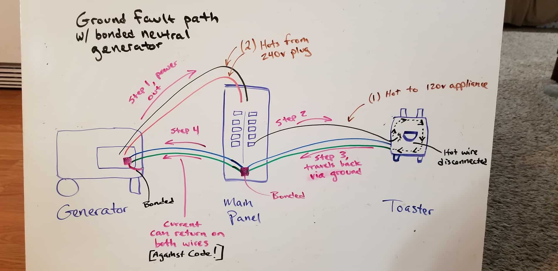What is a Floating Neutral Generator & How to Tell Home Battery Bank