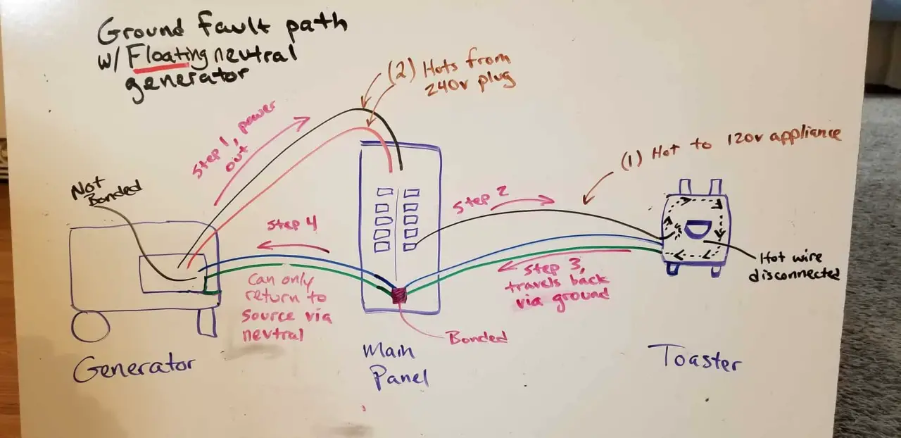 What is a Floating Neutral Generator & How to Tell Home Battery Bank