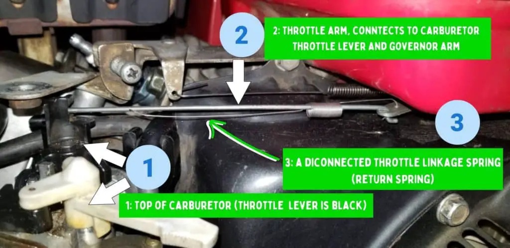 disconnected throttle linkage spring (return spring) diagram will absolutely lead to surging