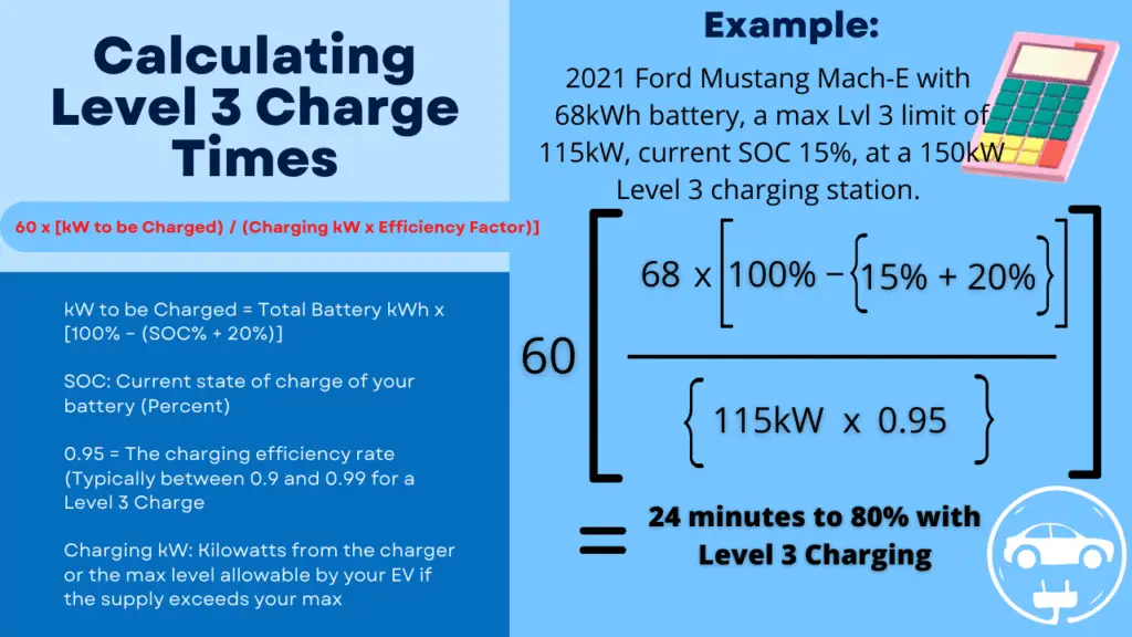 Presentation showing the formula and exactly how to calculate Level 3 EV charging times.  A 2021 Ford Mustang Mach-E is used as an example.