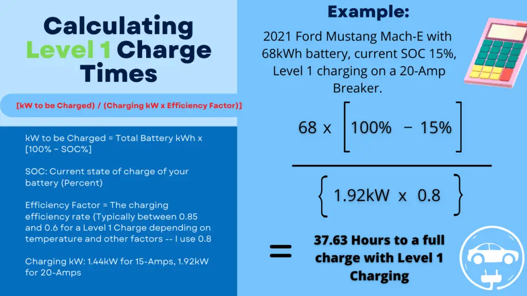 Presentation showing the formula and a full example of how to calculate level 1 EV charging times.