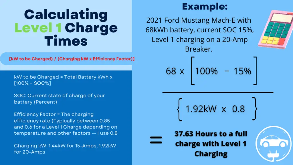 Presentation slide showing the formula for calculating level 1 charge times for an EV.  A full example is also shown for the reader. 