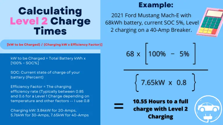 EV Charging Speed @ 220v: Level 2 Charging Formulas – Home Battery Bank