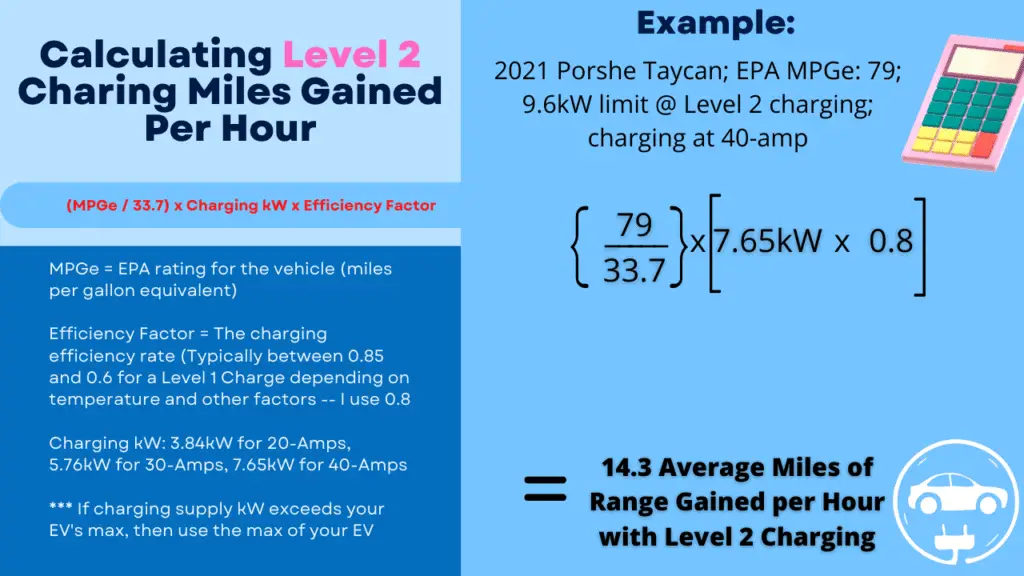 image showing the formula to calculate the electric vehicle driving range gained per hour of charging at level 2