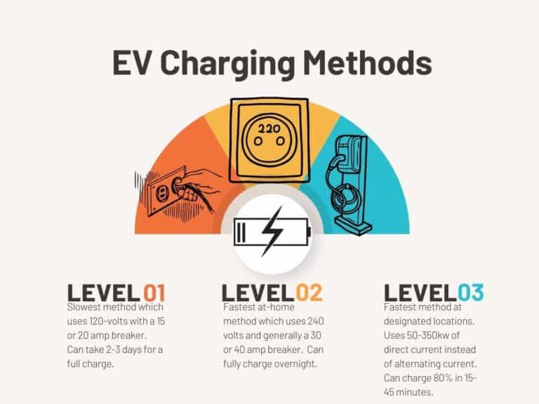 How Long to Charge an EV Battery? Easy Calculator Home Battery Bank