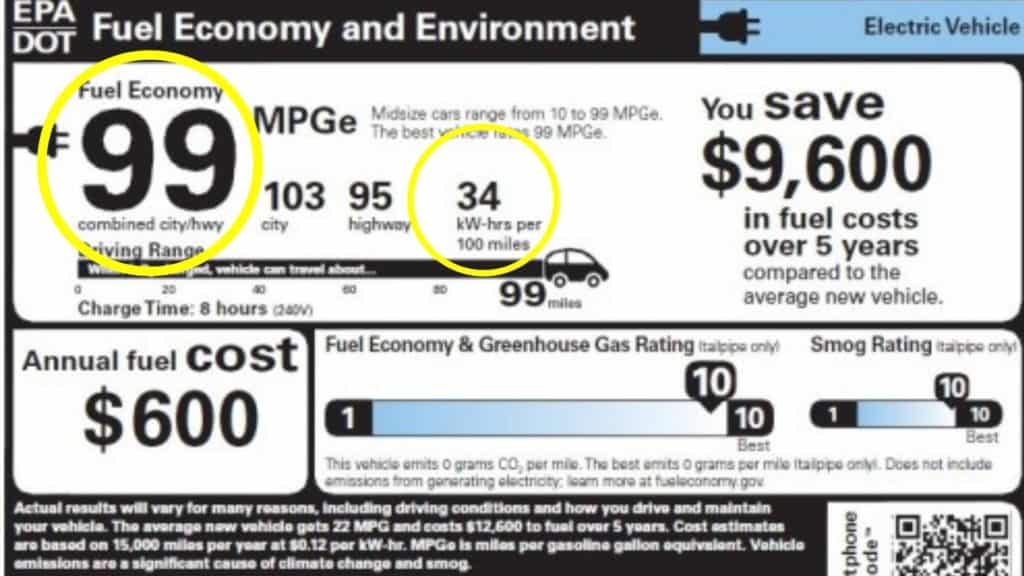 Image of a Monroney sticker which is attached to the windshield of an EV that is to be sold.  The Monroney sticker shows the EPA MPGe rating, range, and kWh per 100 miles.