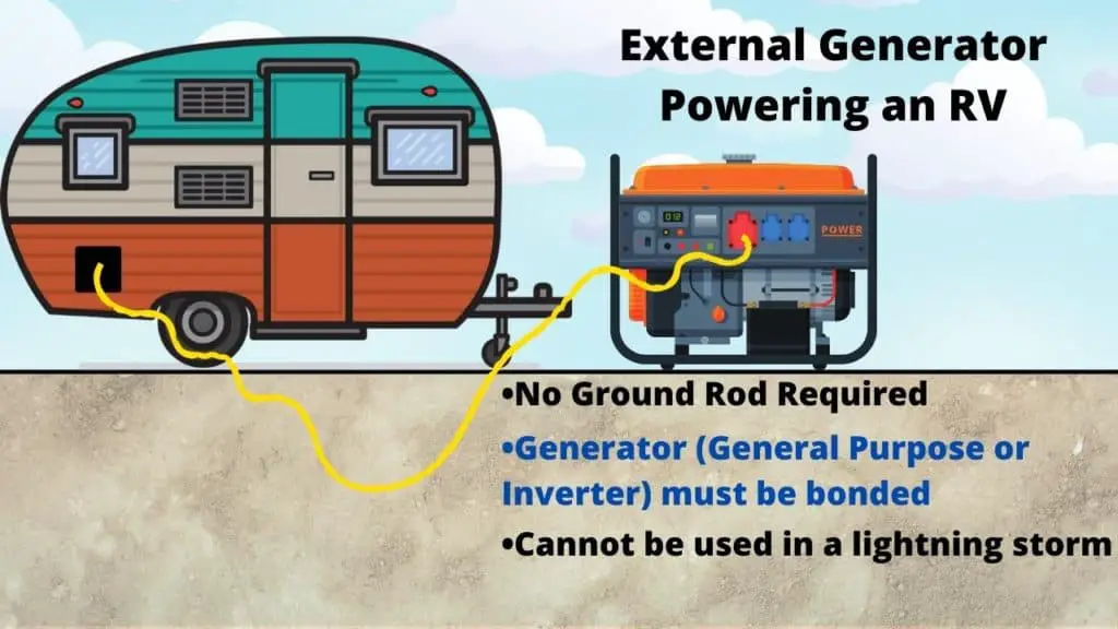 diagram showing that a ground rod is not required for a portable generator powering an RV while camping via the shore power cord