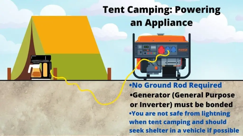 diagram showing that a ground rod is not required when powering an appliance with a generator while tent camping