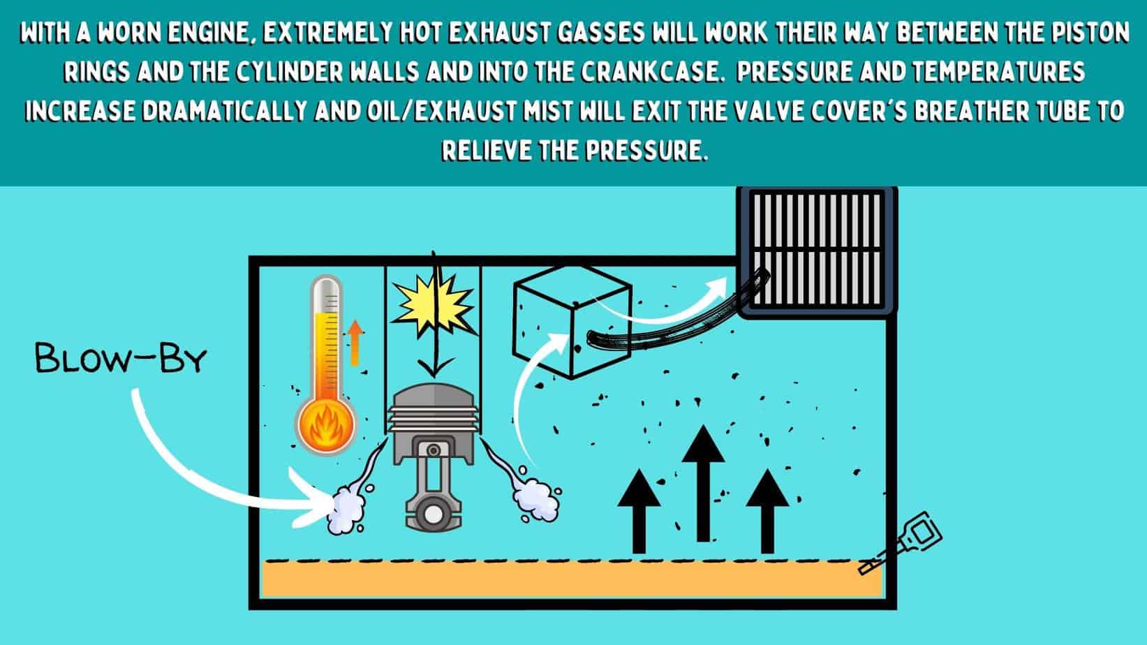 Oil Soaked Air Filter on Your Generator? 5 Things to Check Home