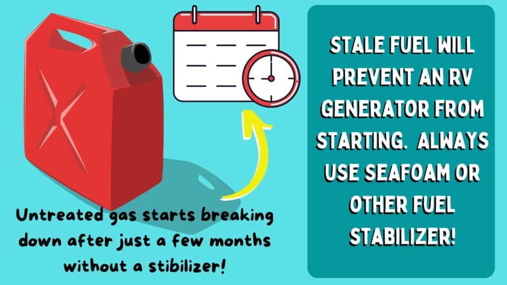 Image showing how leaving untreated fuel in the gas tank for a long time will cause it to oxidize and not start the RV generator.