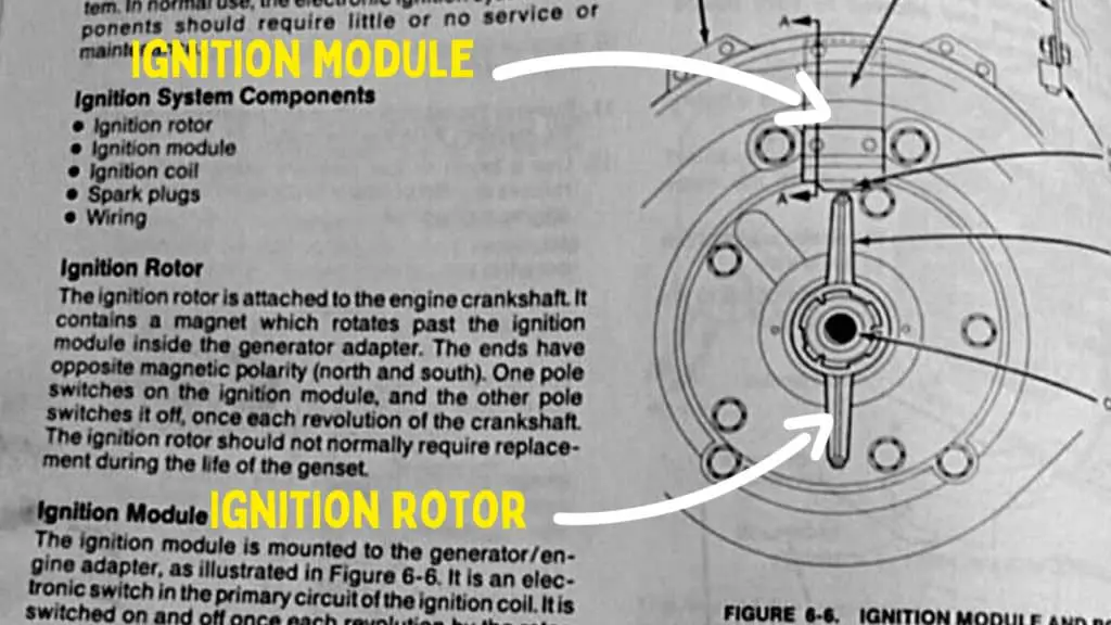 Image of the manual for the Onan 4000 RV generator showing a diagram of the ignition module and ignition rotor. 