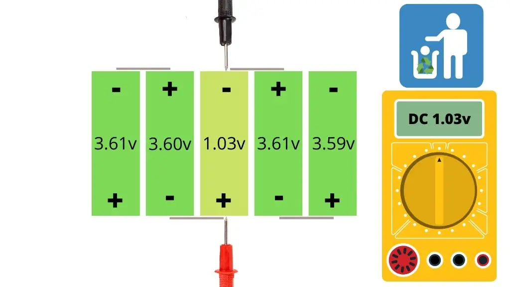 Image showing how to test for an internal short on one or more of the cells of a Ryobi 18v battery.