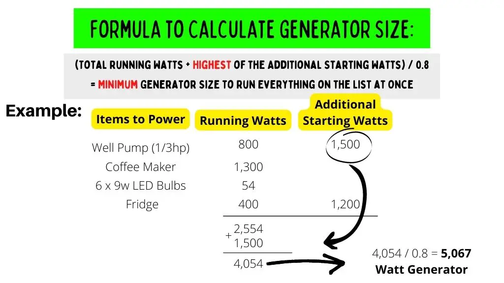 Image showing the formula to calculate what generator size is needed to power a house.