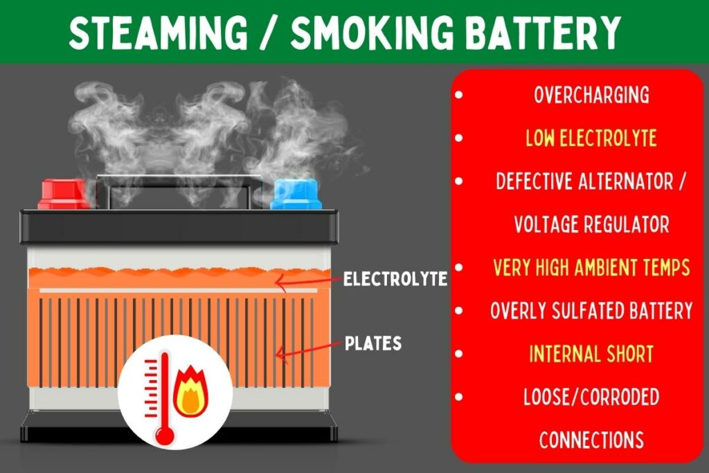 Image showing a car battery smoking and the 7 most common reasons why it would happen