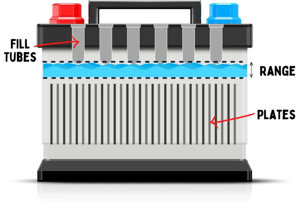 image showing where the electrolyte levels should be in a car battery.