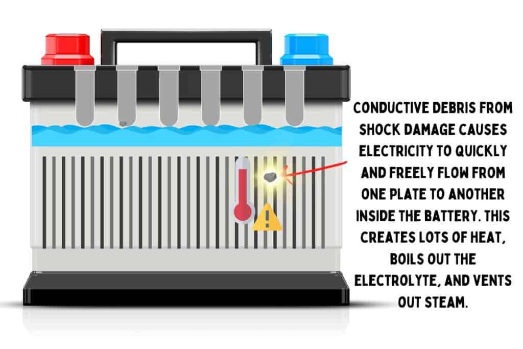 image showing a piece of debris in a battery which is causing a direct short and causing the battery to smoke